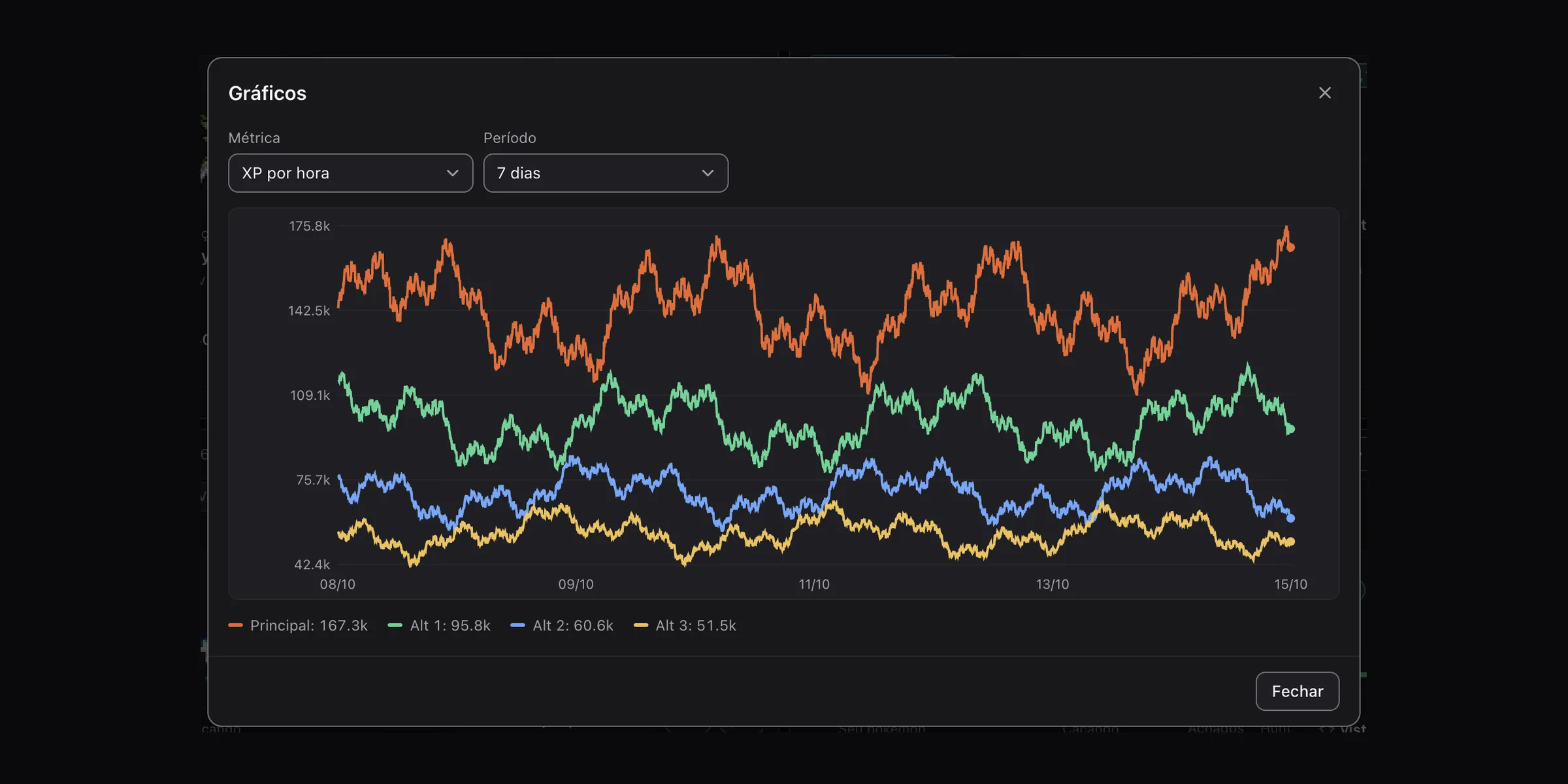 Tela real: Gráficos